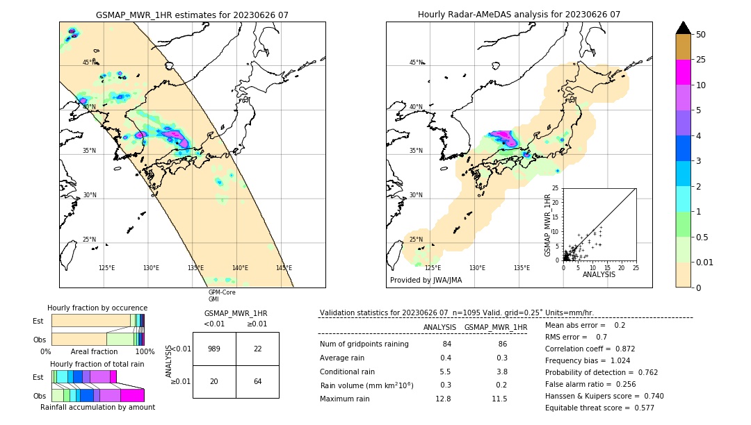 GSMaP MWR validation image. 2023/06/26 07