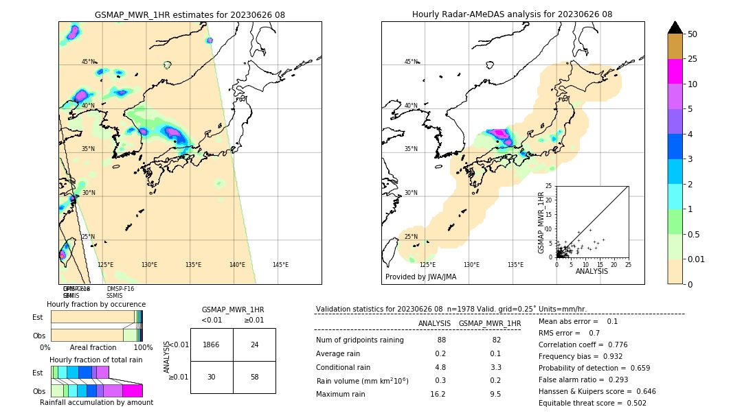 GSMaP MWR validation image. 2023/06/26 08