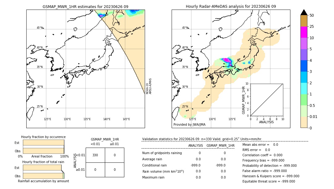 GSMaP MWR validation image. 2023/06/26 09