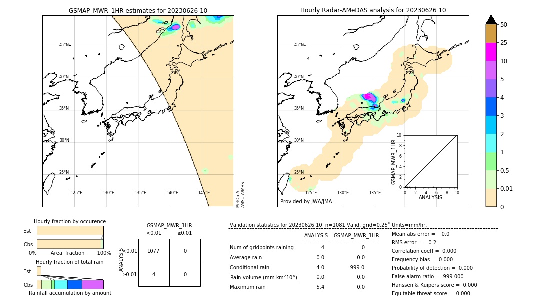 GSMaP MWR validation image. 2023/06/26 10