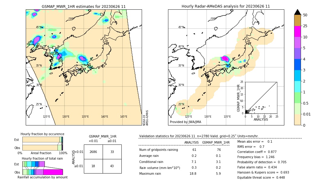 GSMaP MWR validation image. 2023/06/26 11