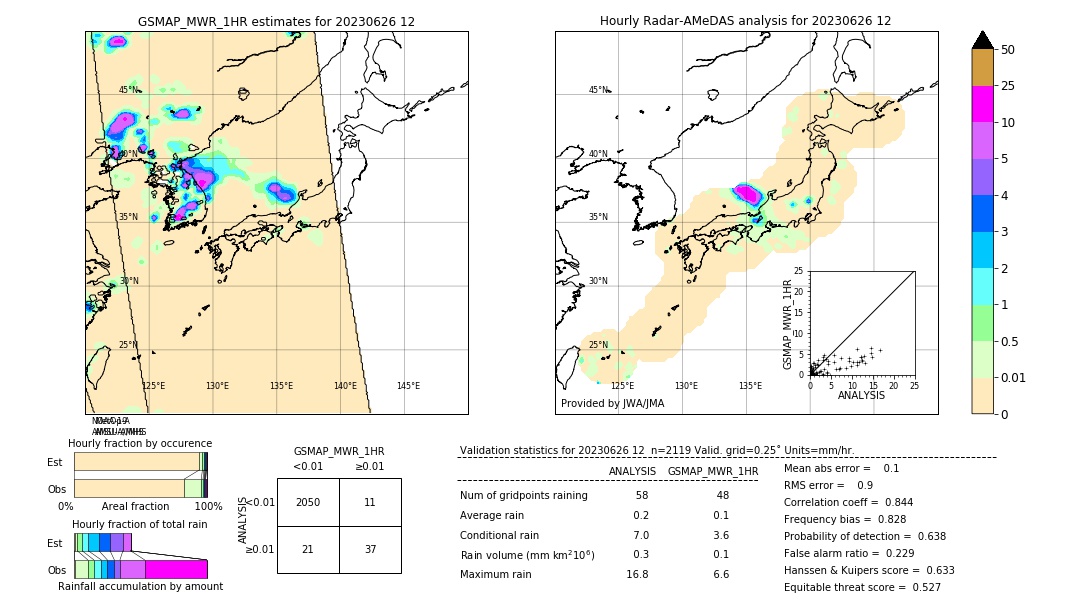 GSMaP MWR validation image. 2023/06/26 12