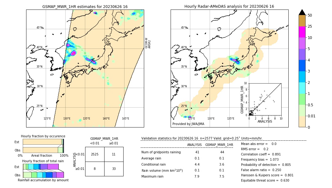 GSMaP MWR validation image. 2023/06/26 16