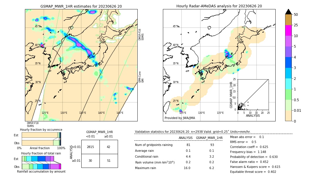 GSMaP MWR validation image. 2023/06/26 20