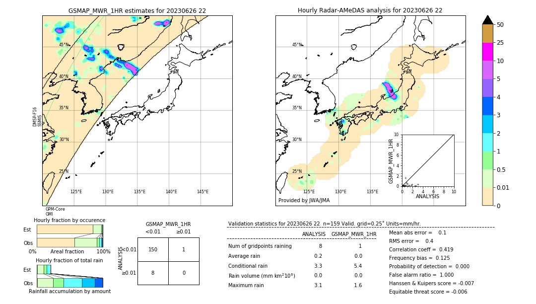 GSMaP MWR validation image. 2023/06/26 22