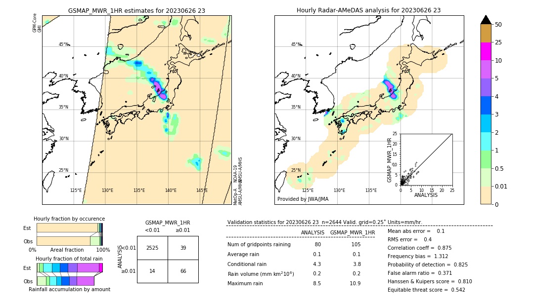 GSMaP MWR validation image. 2023/06/26 23