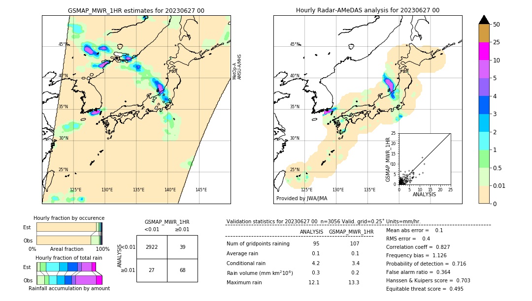 GSMaP MWR validation image. 2023/06/27 00