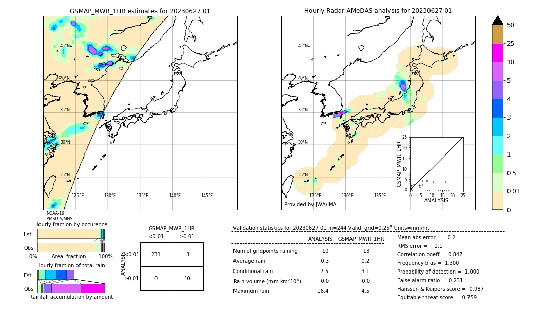 GSMaP MWR validation image. 2023/06/27 01