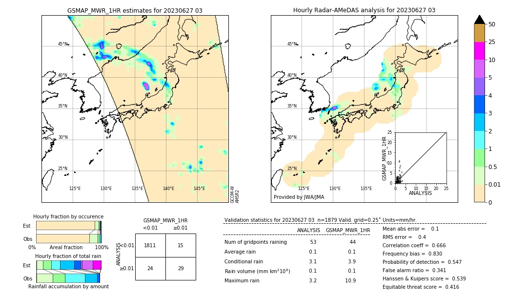 GSMaP MWR validation image. 2023/06/27 03