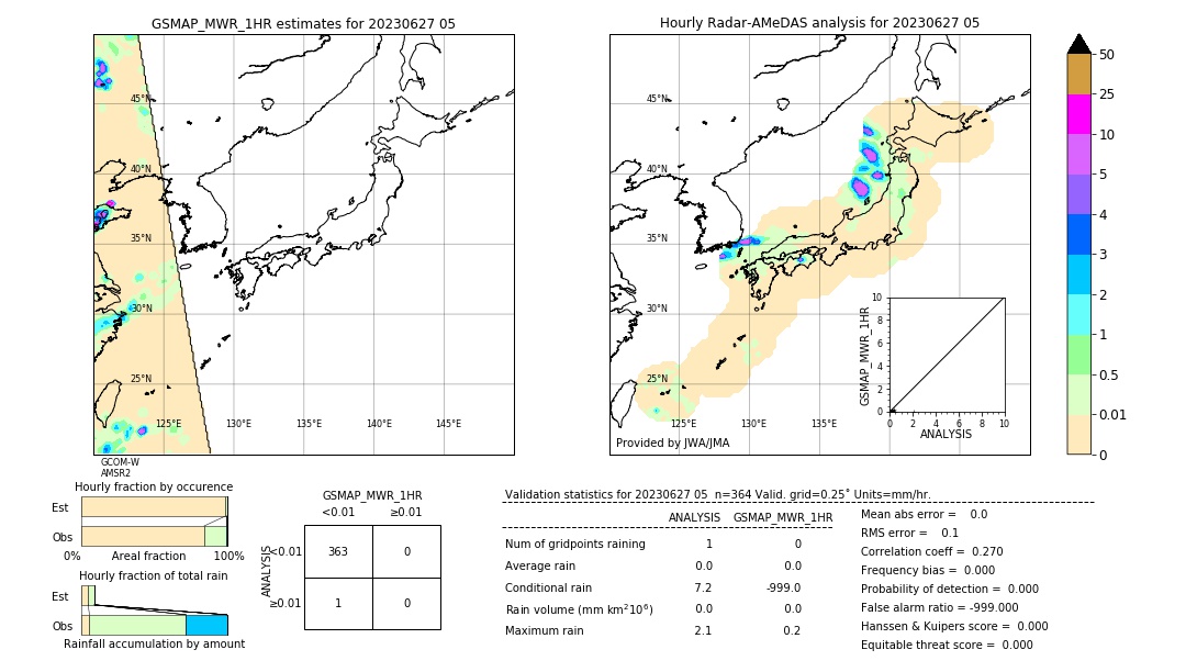 GSMaP MWR validation image. 2023/06/27 05