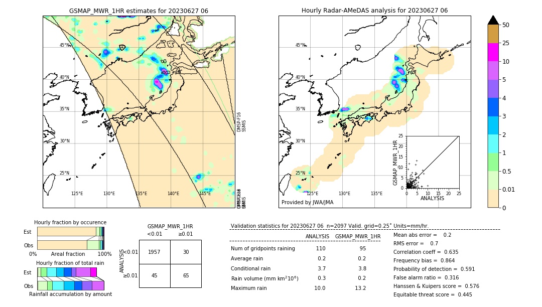 GSMaP MWR validation image. 2023/06/27 06