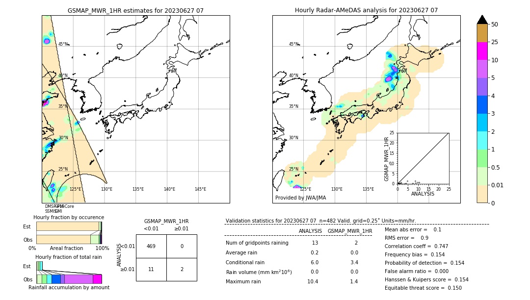 GSMaP MWR validation image. 2023/06/27 07