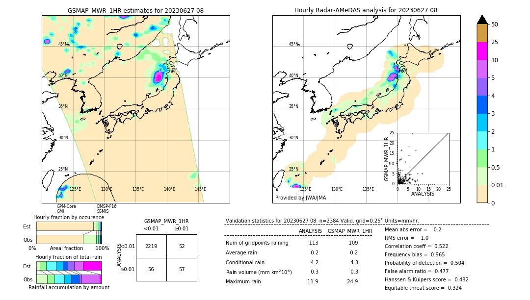 GSMaP MWR validation image. 2023/06/27 08