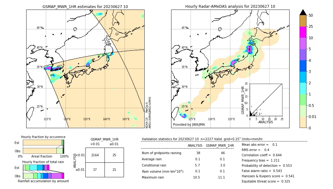 GSMaP MWR validation image. 2023/06/27 10