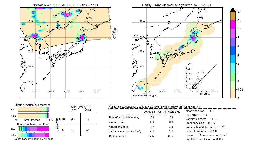 GSMaP MWR validation image. 2023/06/27 11