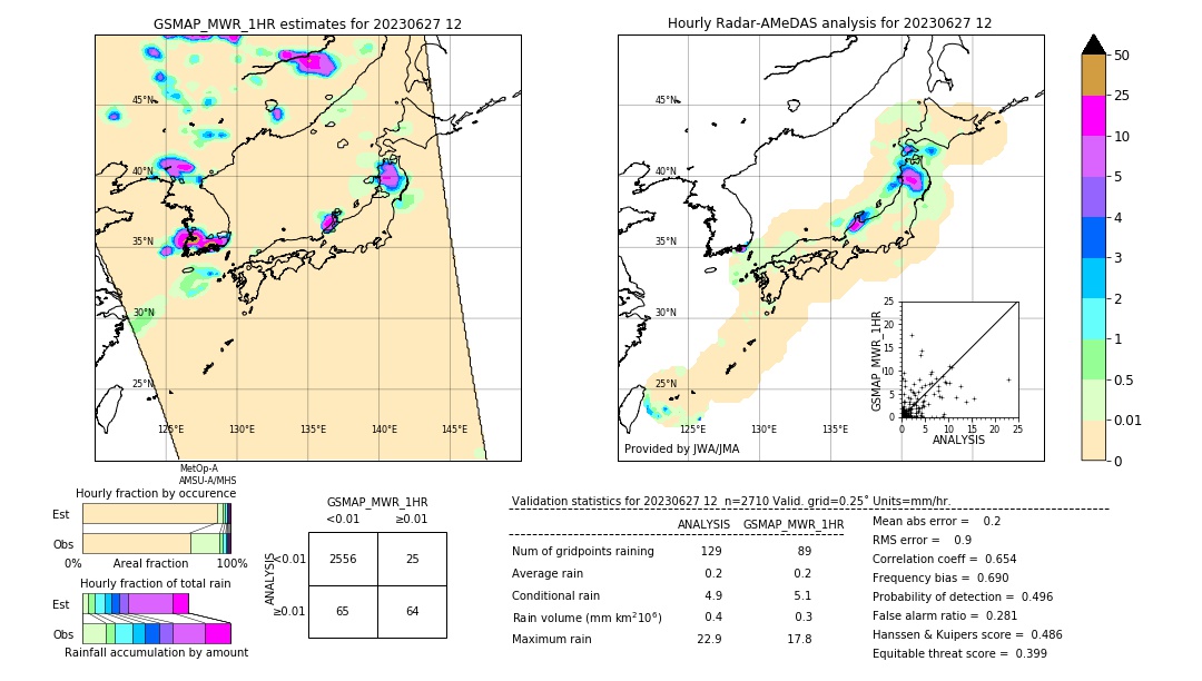 GSMaP MWR validation image. 2023/06/27 12