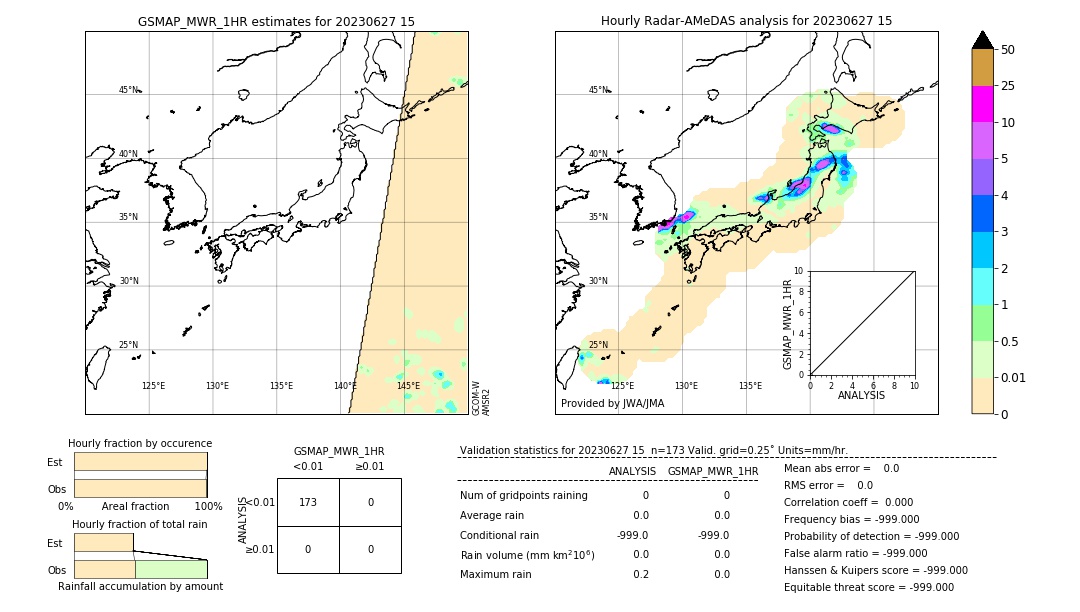 GSMaP MWR validation image. 2023/06/27 15