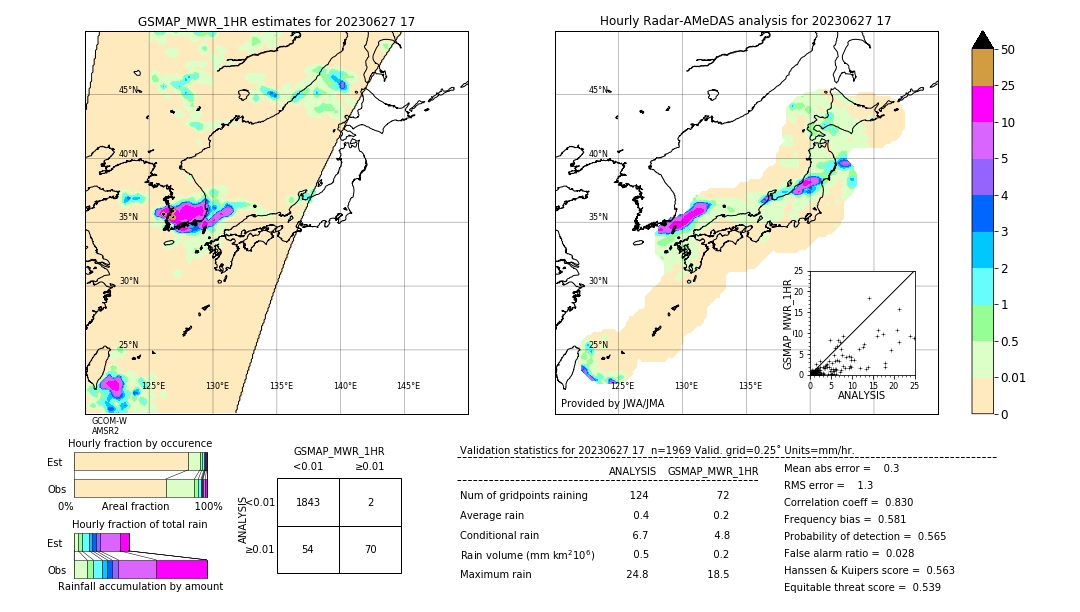 GSMaP MWR validation image. 2023/06/27 17