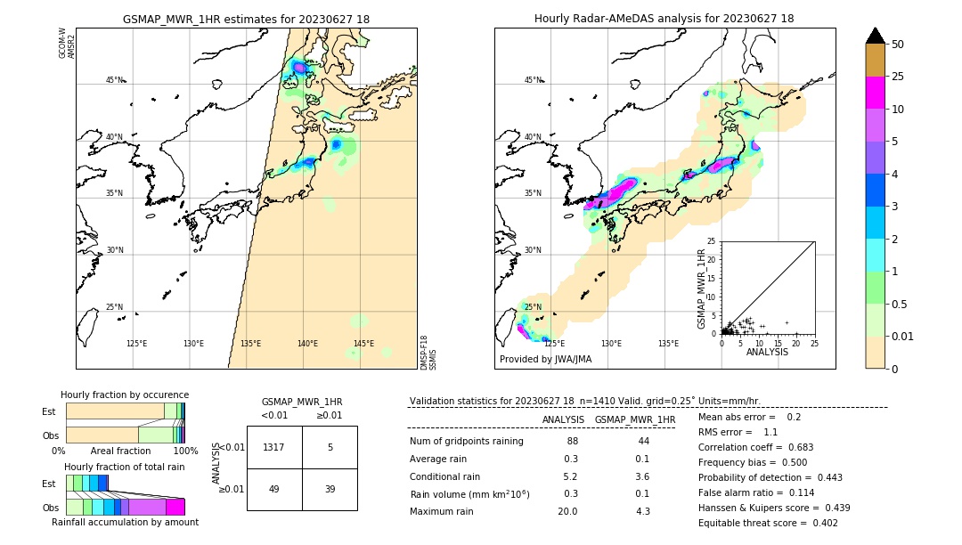 GSMaP MWR validation image. 2023/06/27 18