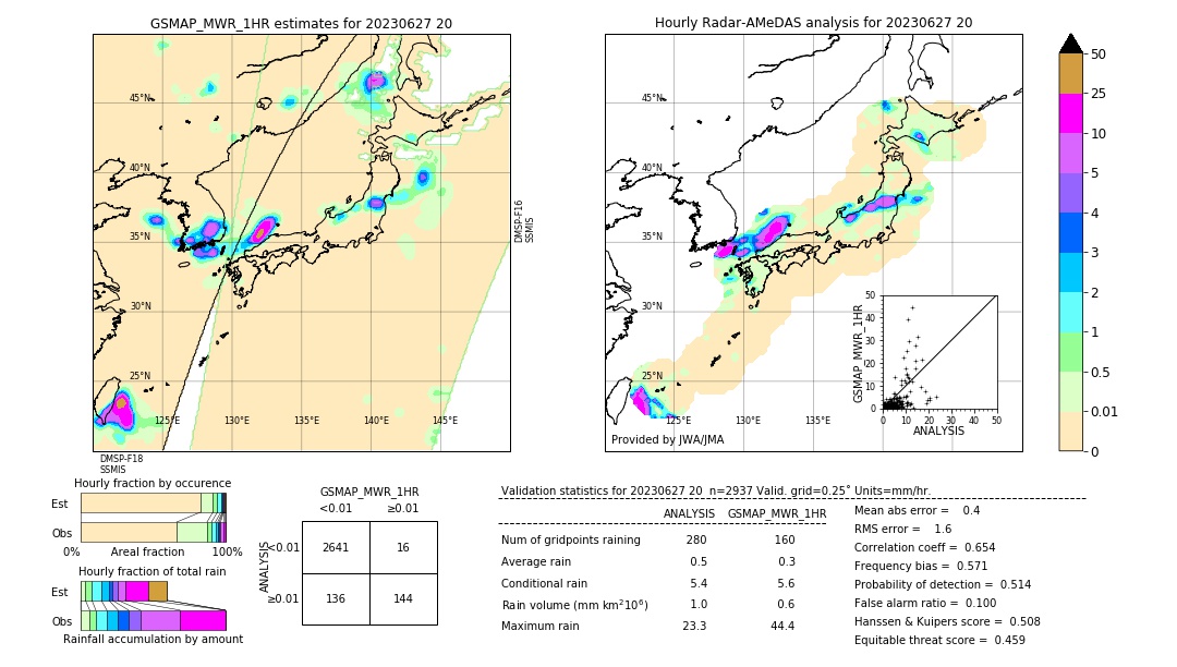 GSMaP MWR validation image. 2023/06/27 20