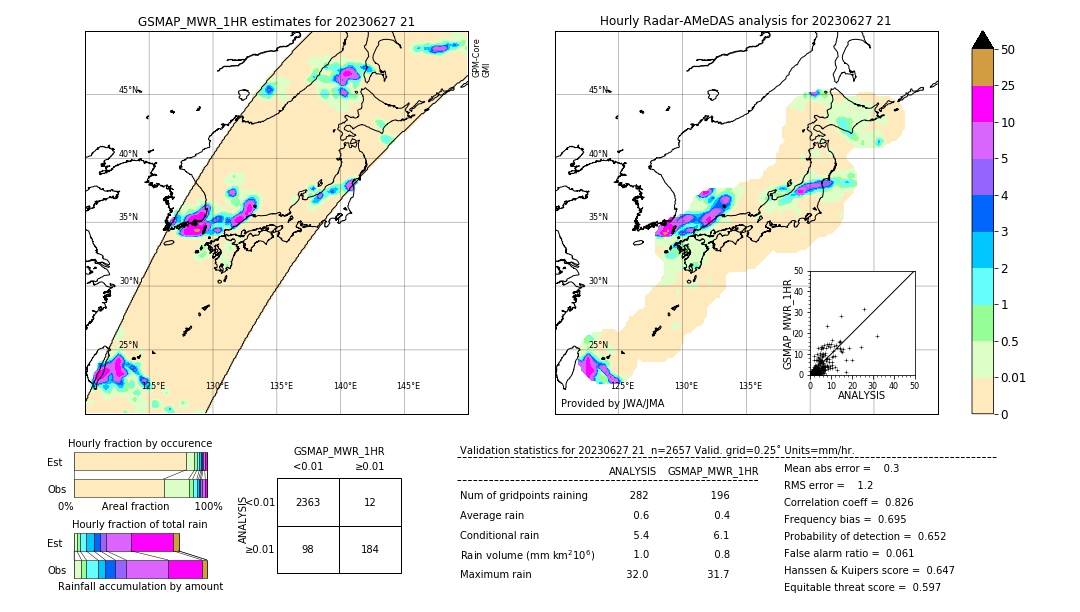 GSMaP MWR validation image. 2023/06/27 21