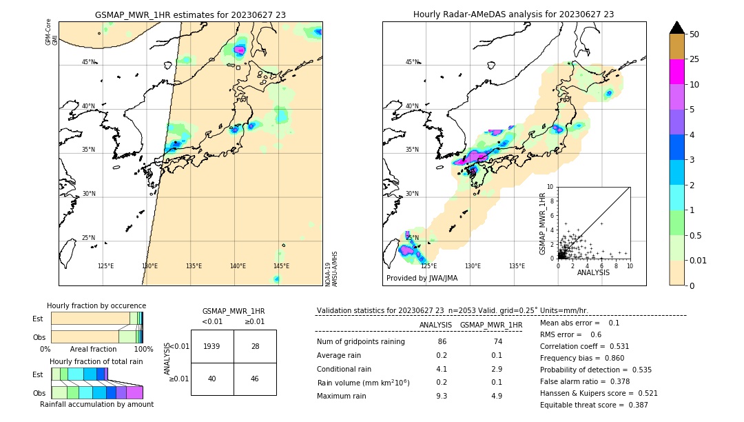 GSMaP MWR validation image. 2023/06/27 23