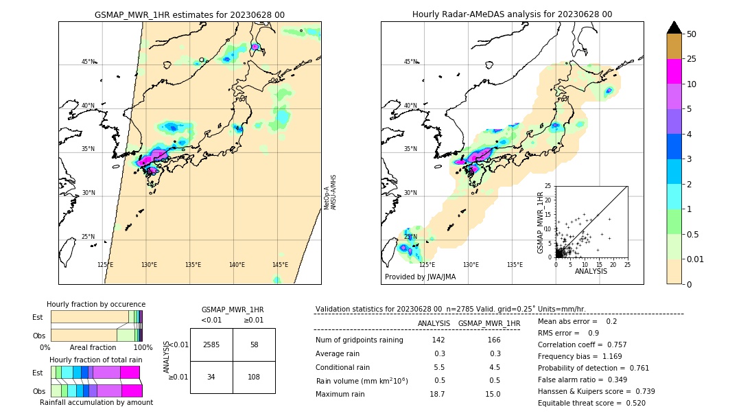 GSMaP MWR validation image. 2023/06/28 00