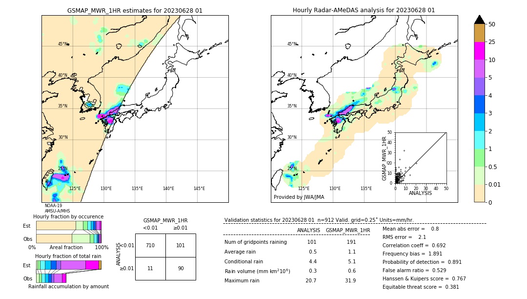 GSMaP MWR validation image. 2023/06/28 01