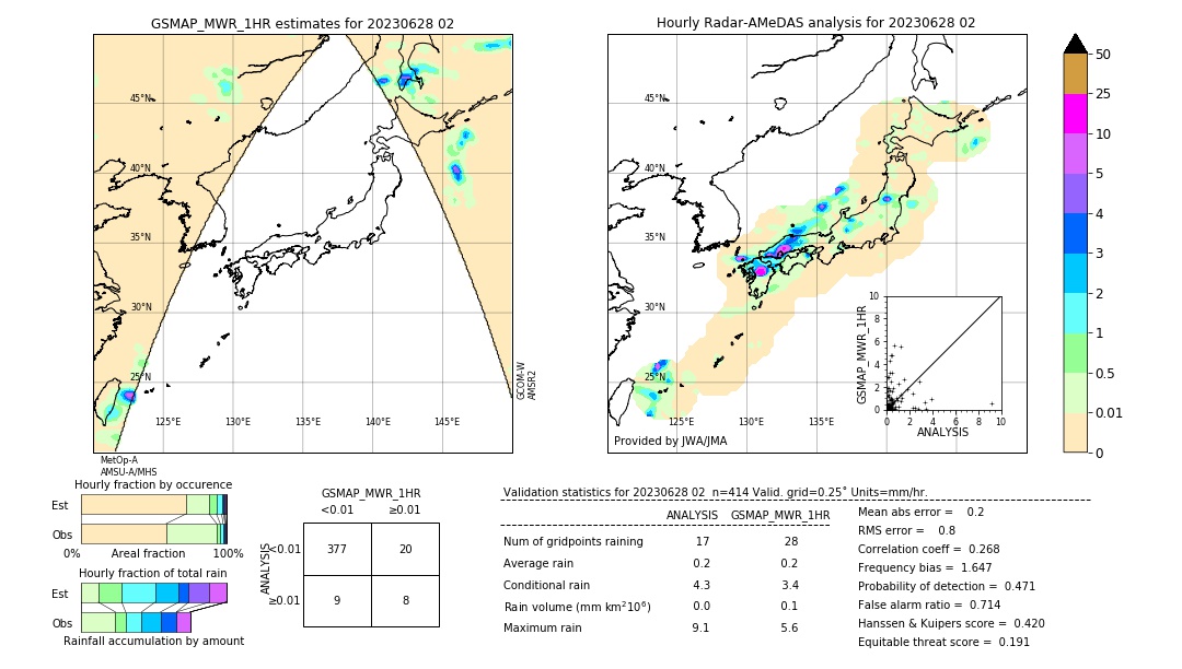 GSMaP MWR validation image. 2023/06/28 02