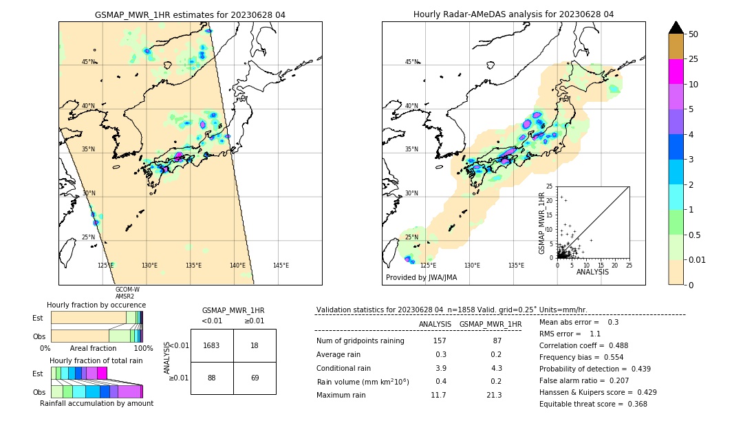 GSMaP MWR validation image. 2023/06/28 04