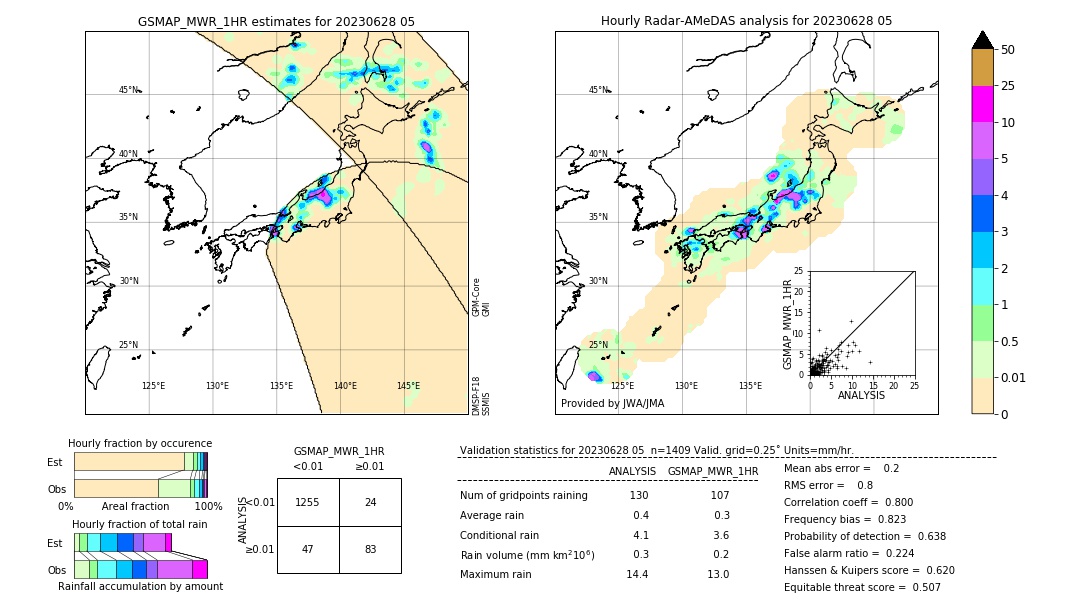 GSMaP MWR validation image. 2023/06/28 05