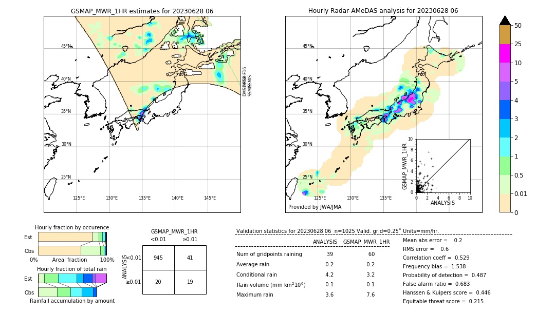 GSMaP MWR validation image. 2023/06/28 06