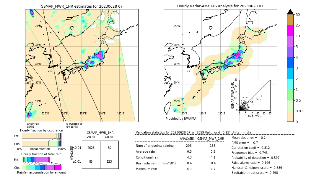 GSMaP MWR validation image. 2023/06/28 07