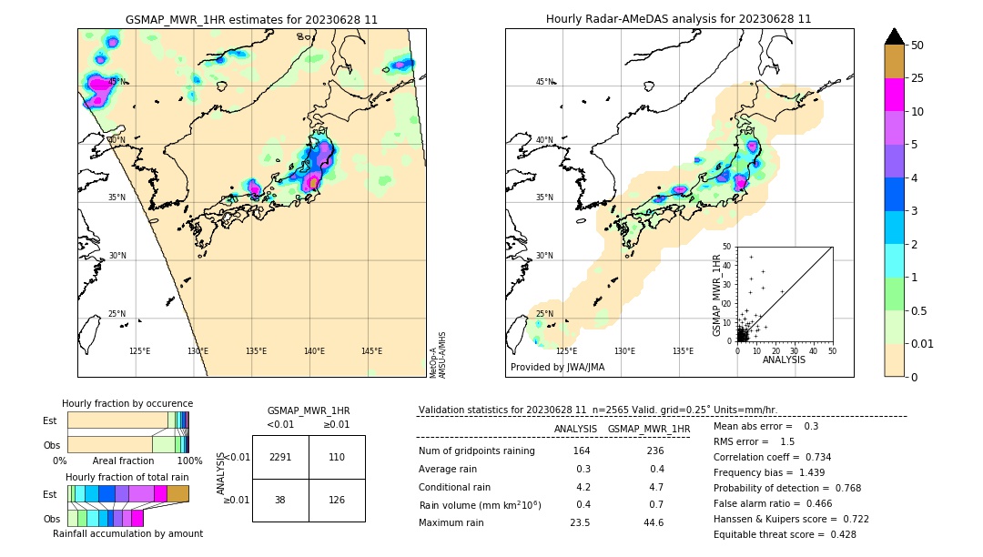 GSMaP MWR validation image. 2023/06/28 11