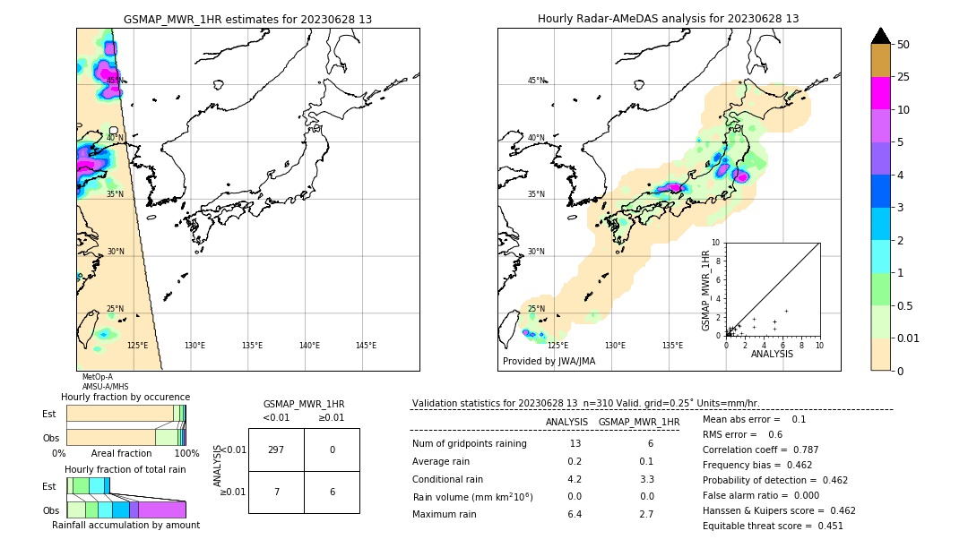 GSMaP MWR validation image. 2023/06/28 13