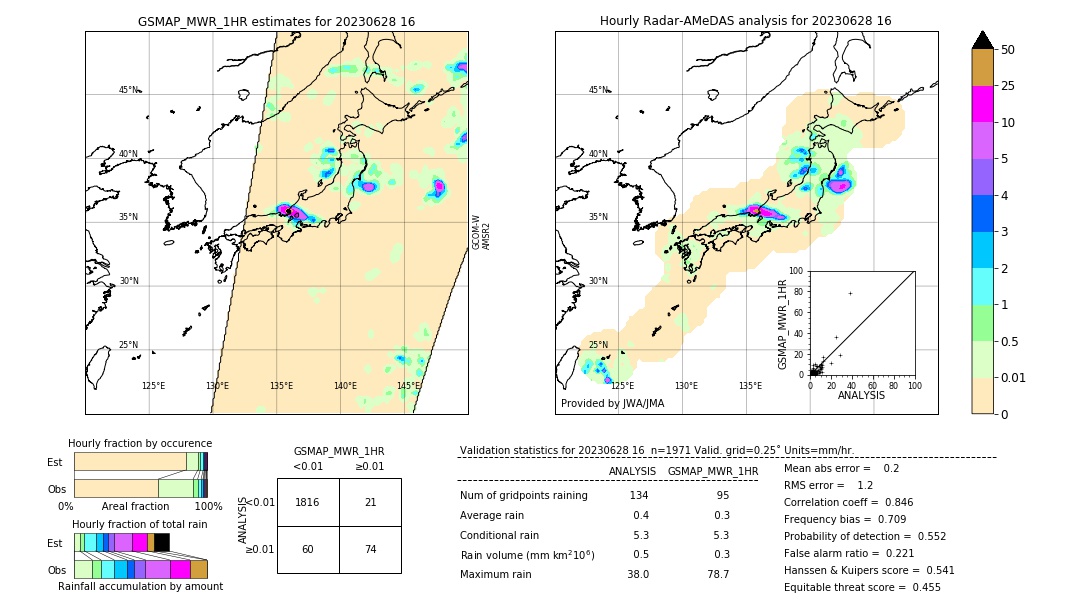 GSMaP MWR validation image. 2023/06/28 16