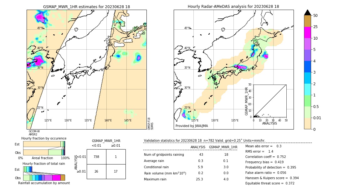 GSMaP MWR validation image. 2023/06/28 18