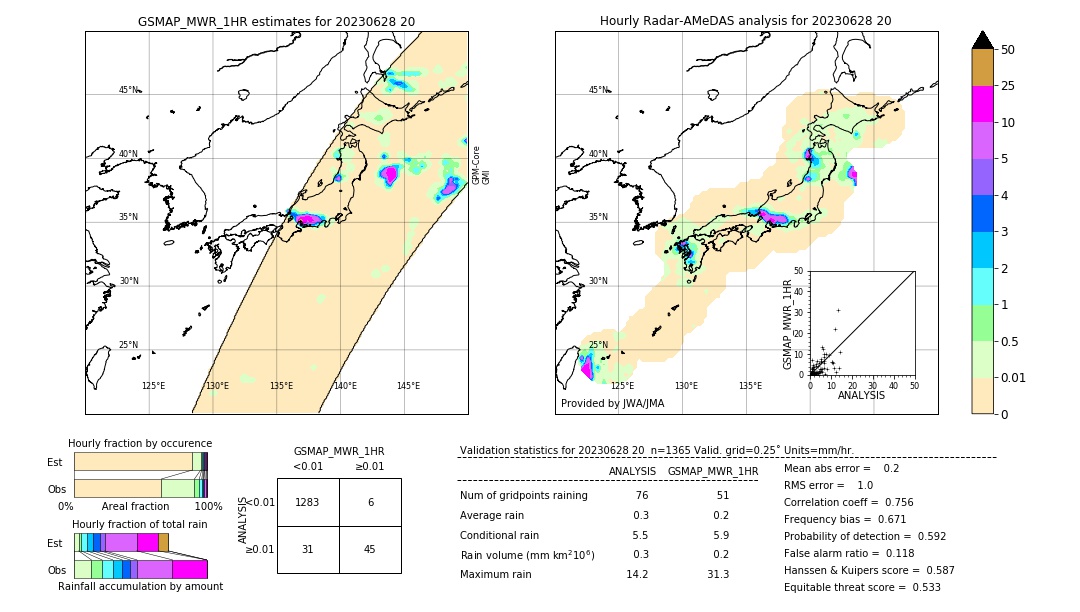 GSMaP MWR validation image. 2023/06/28 20