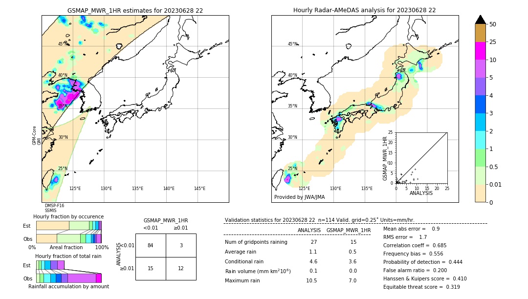 GSMaP MWR validation image. 2023/06/28 22