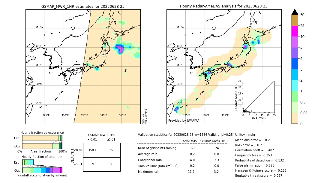 GSMaP MWR validation image. 2023/06/28 23