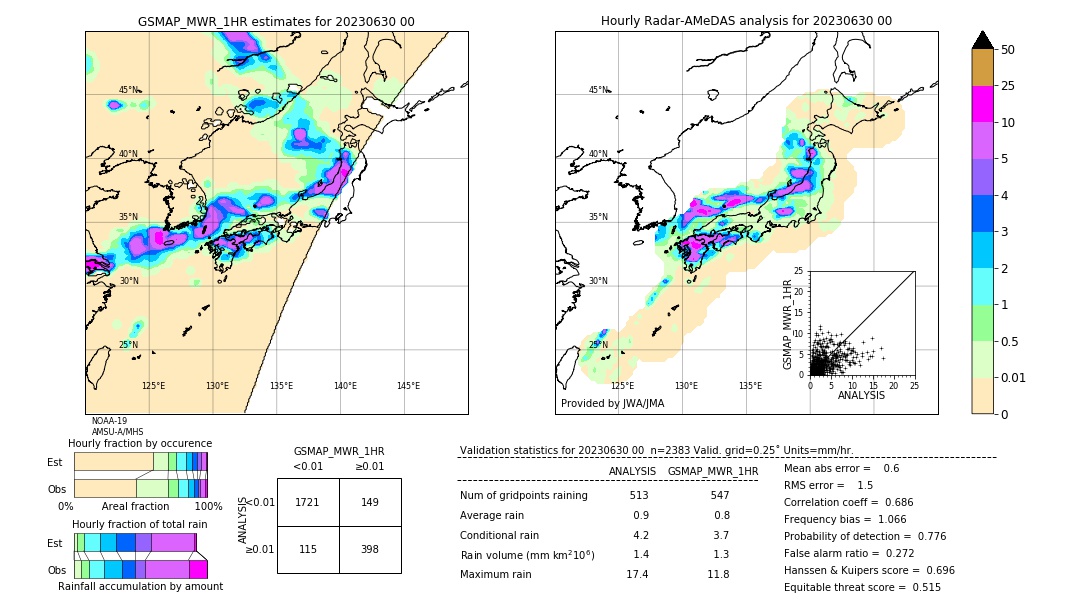 GSMaP MWR validation image. 2023/06/30 00