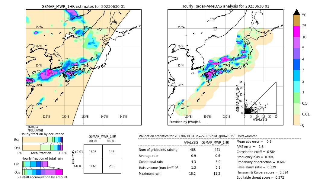 GSMaP MWR validation image. 2023/06/30 01