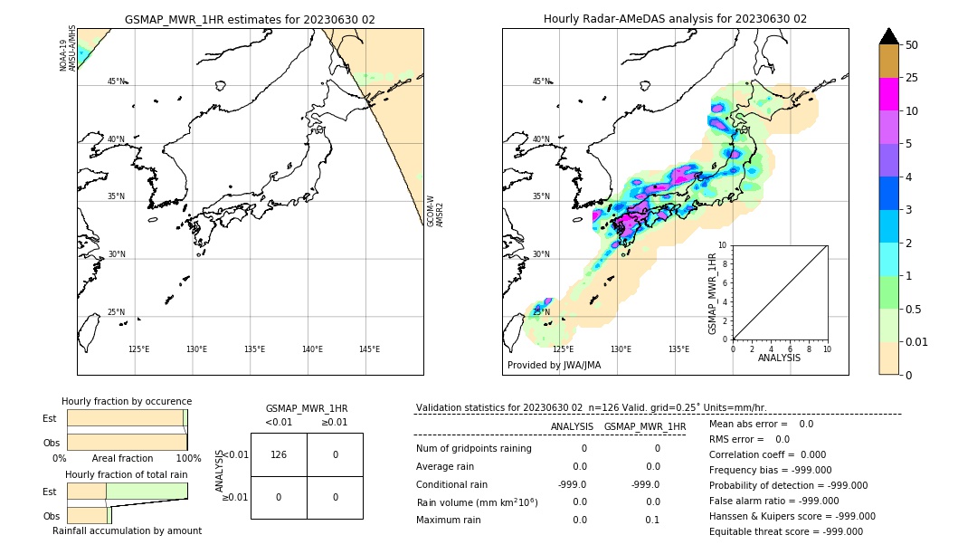 GSMaP MWR validation image. 2023/06/30 02