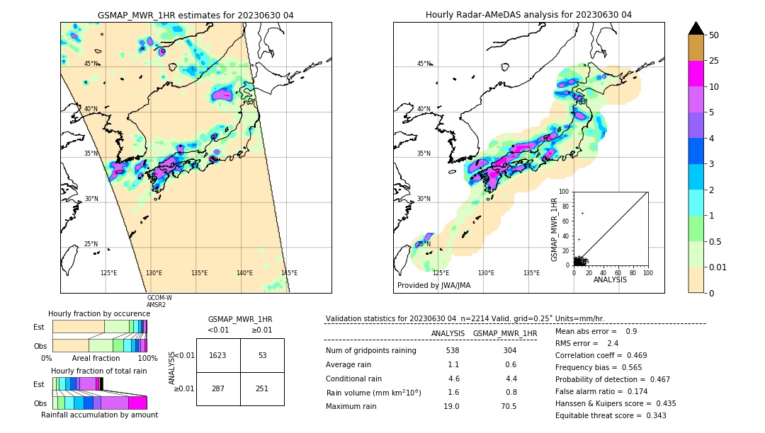 GSMaP MWR validation image. 2023/06/30 04