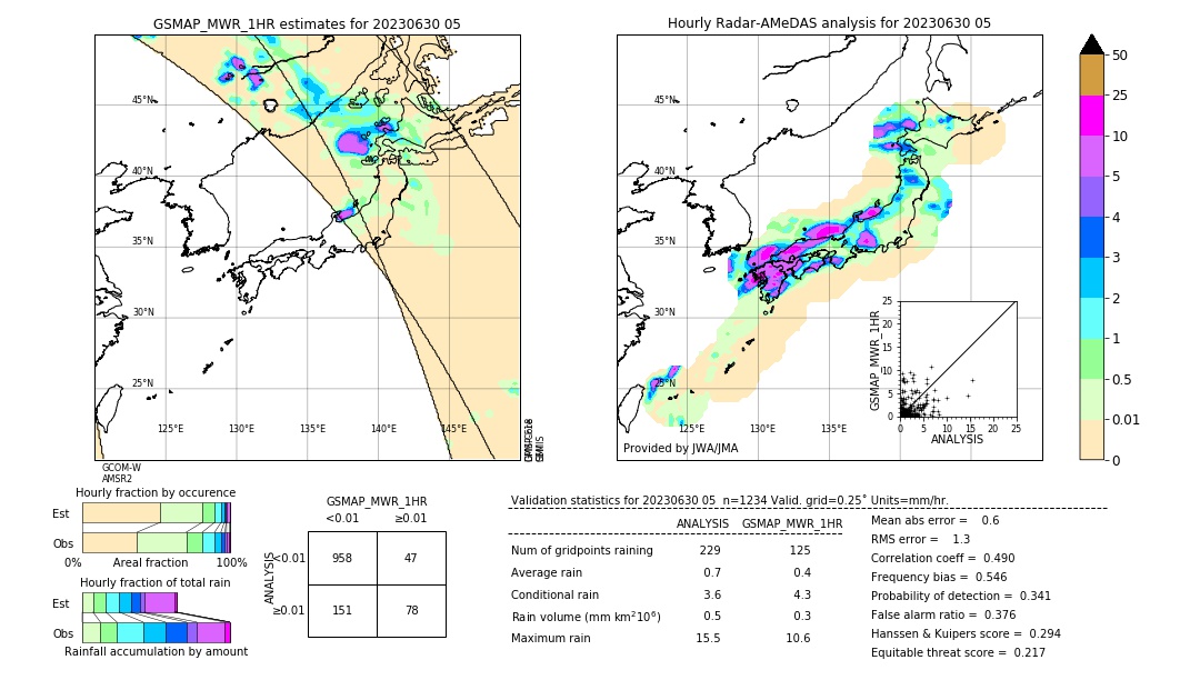 GSMaP MWR validation image. 2023/06/30 05