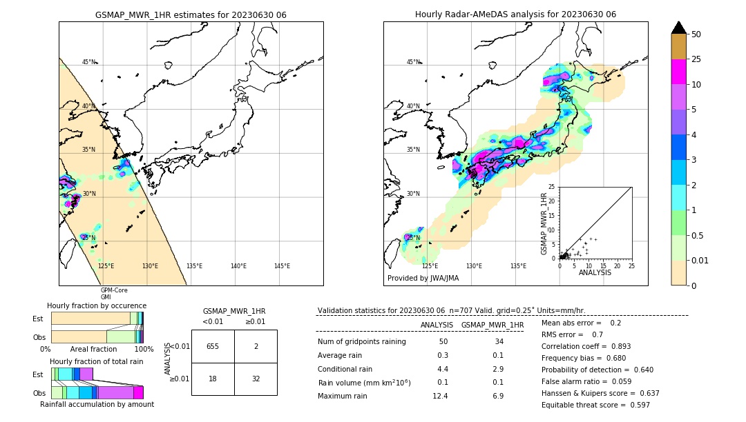 GSMaP MWR validation image. 2023/06/30 06