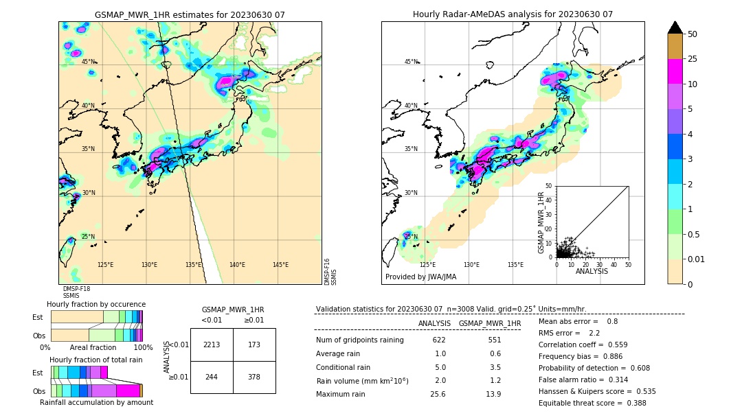 GSMaP MWR validation image. 2023/06/30 07