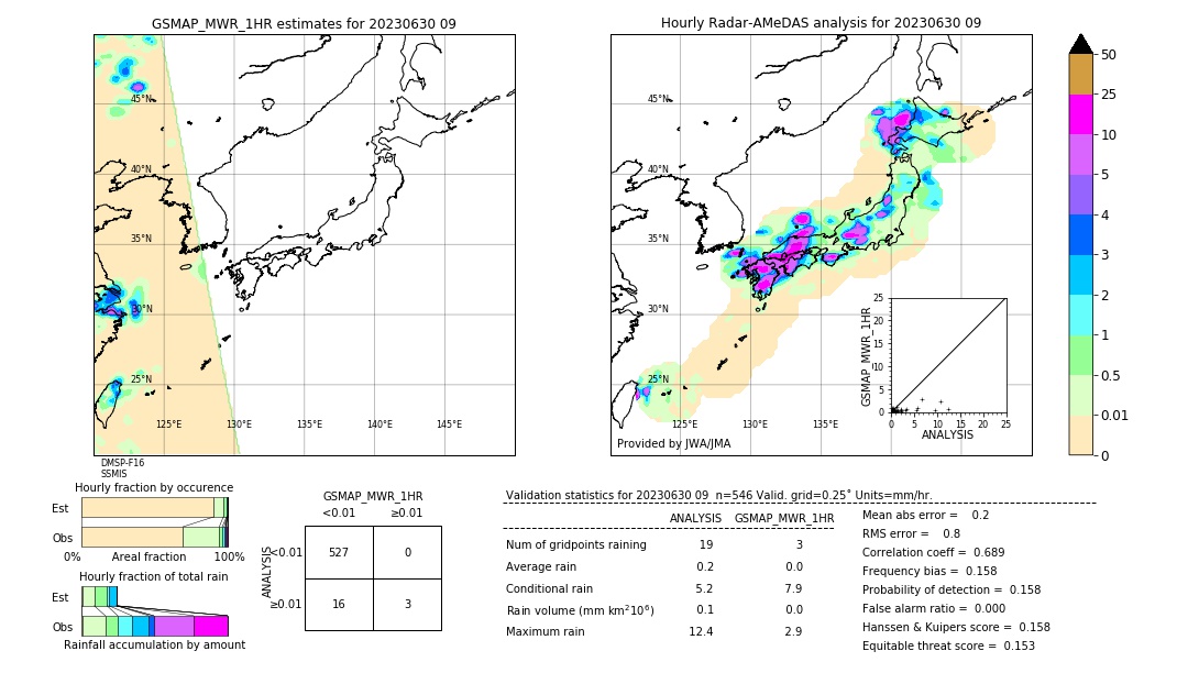 GSMaP MWR validation image. 2023/06/30 09