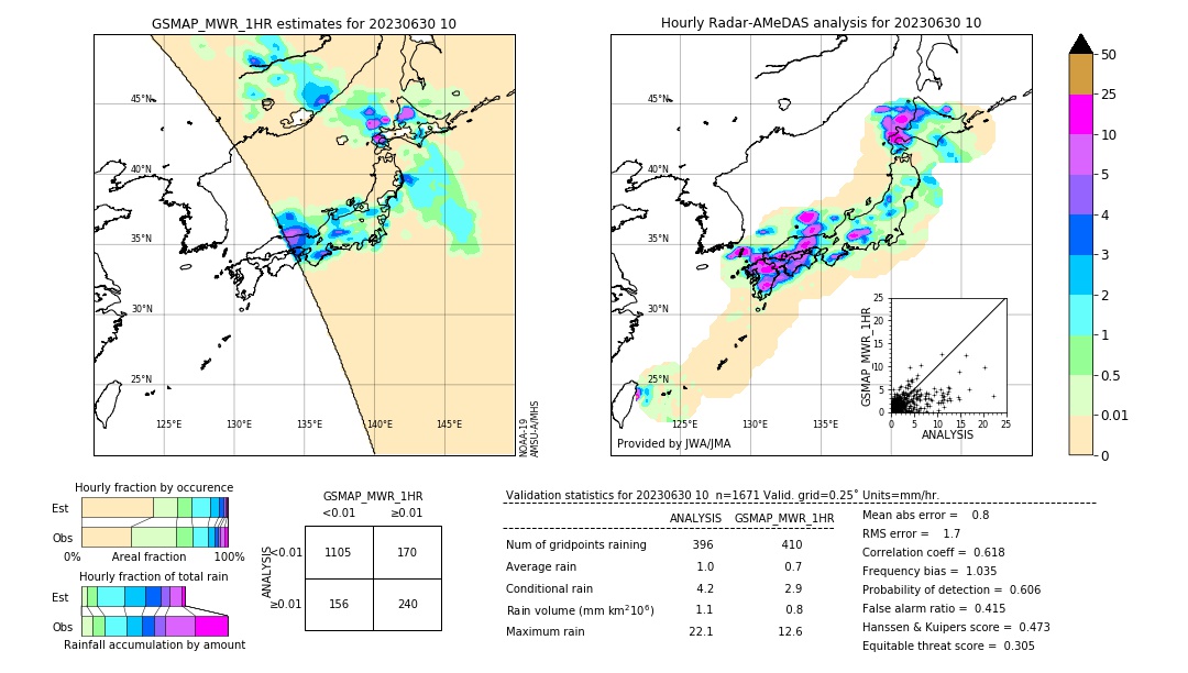 GSMaP MWR validation image. 2023/06/30 10