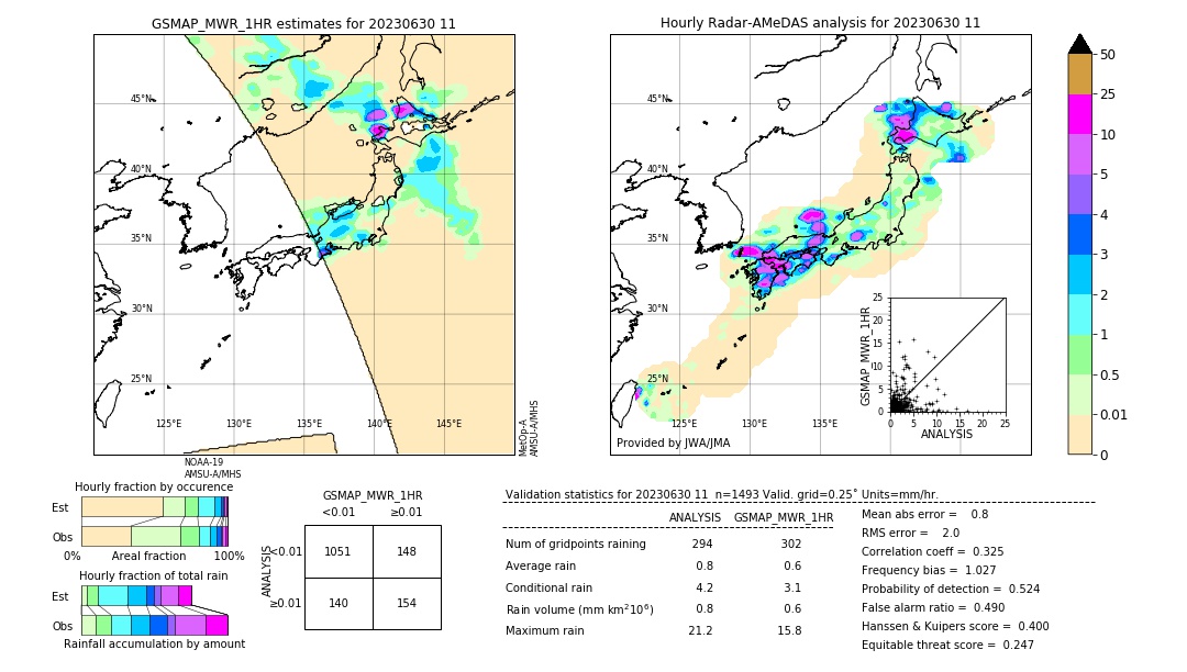 GSMaP MWR validation image. 2023/06/30 11